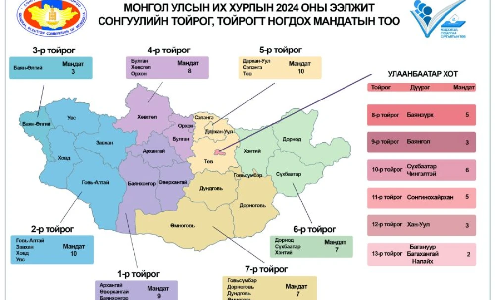 2024 оны УИХ-ын ээлжит сонгуульд хоёрдугаар тойрогт нэр дэвшигчид (Ховд, Говь-Алтай, Увс, Завхан)
